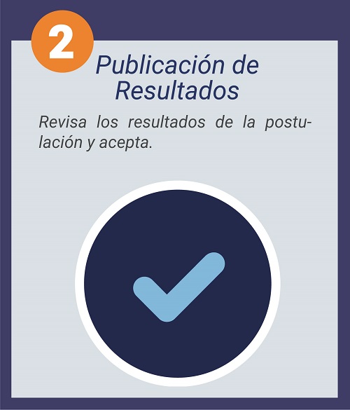 Publicación de Resultados LIA